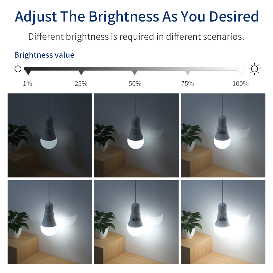 AC 85-265V 12W 15W 18W E27 Ale - đánh giá và giá Home Decor App